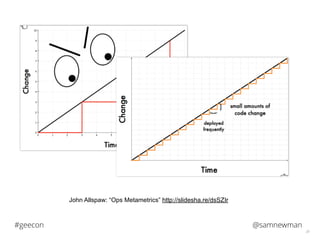 @samnewman#geecon
39
John Allspaw: “Ops Metametrics” http://slidesha.re/dsSZIr
 