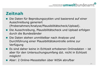 ZeitnahDie Daten für Beprobungszyklen und basierend auf einer Ausschreibung generiert (Probenahmen/Analyse/Plausibilitätscheck/Upload). Die Ausschreibung, Plausibilitätscheck und Upload erfolgen durch die BundesländerDie Daten stehen unmittelbar nach Analyse und Durchführung einer Plausibilitätskontrolle online zur VerfügungEs sind daher keine in Echtzeit erhobenen Onlinedaten – ist aber für den Untersuchungsumfang dzt. nicht in Echtzeit möglich!Aber: 2 Online-Messstellen über WISA abrufbar14