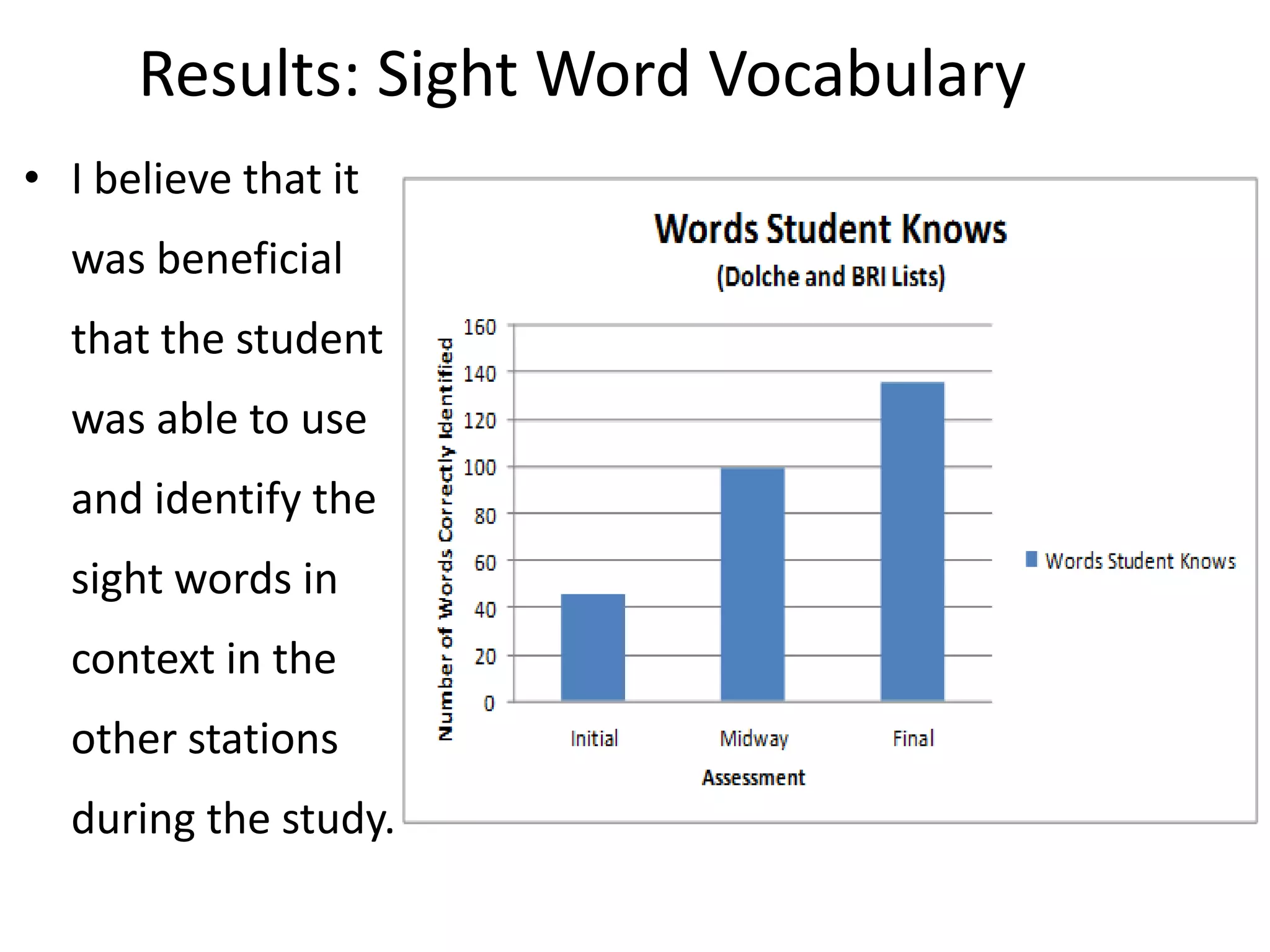 Results: Sight Word Vocabulary
• I believe that it
was beneficial

that the student
was able to use
and identify the
sight words in
context in the
other stations
during the study.

 