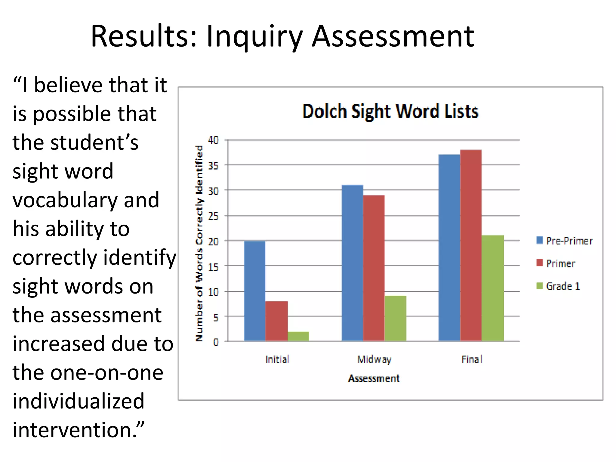 Results: Inquiry Assessment
“I believe that it
is possible that
the student’s
sight word
vocabulary and
his ability to
correctly identify
sight words on
the assessment
increased due to
the one-on-one
individualized
intervention.”

 