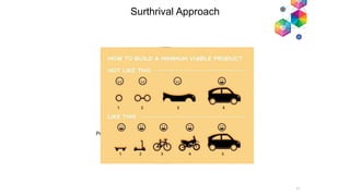 Surthrival Approach
11
 