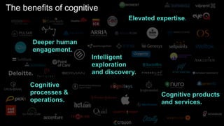 The benefits of cognitive
Elevated expertise.
Deeper human
engagement.
Intelligent
exploration
and discovery.
Cognitive products
and services.
Cognitive
processes &
operations.
 