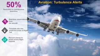 Real-time observations
from  
the aircraft
Translate obs into
predicted areas of flight
risk
Reroute planes to
avoid severe flight
hazards
Aviation: Turbulence Alerts
50%  
Reduction in maintenance
downtime
 
