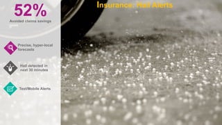 Insurance: Hail Alerts
Precise, hyper-local
forecasts
Hail detected in  
next 30 minutes
Text/Mobile Alerts
52%  
Avoided claims savings
 