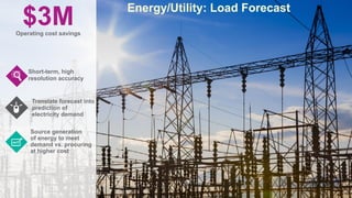 Short-term, high
resolution accuracy
Translate forecast into
prediction of
electricity demand
Source generation  
of energy to meet
demand vs. procuring
at higher cost
Energy/Utility: Load Forecast
$3M  
Operating cost savings
 