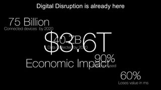 Digital Disruption is already here
75 BillionConnected devices by 2020
40 ZBData Collected by 2020
90%Data not used
$3.6T
Economic Impact
60%Loses value in ms
 