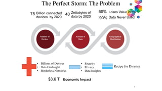 The Perfect Storm: The Problem
7
Recipe for Disaster
60% Loses Value in ms
Data Never Used
Developer Business
Number of
Devices
Amount of
Data
Geographical
Distribution
• Billions of Devices
• Data Onslaught
• Borderless Networks
• Security
• Privacy
• Data Insights
Zettabytes of
data by 2020
4075 Billion connected
devices by 2020 90%
$3.6 T Economic Impact
 