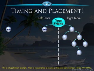 Your
                                                             Friend
     You                                        Bob




This is a hypothetical example. There is no guarantee of income or that your team members will do ANYTHING.
 