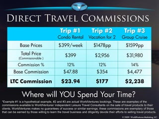 Trip #1                   Trip #2                    Trip #3
                                              Condo Rental             Vacation for 2              Group Cruise
              Base Prices                     $399/week                    $1478pp                    $1599pp
               Total Price                          $399                     $2,956                    $31,980
             (Commissionable )

             Commission %                            12%                       12%                        14%
         Base Commission                          $47.88                      $354                     $4,477

      LTC Commission                             $23.94                      $177                     $2,238

                Where will YOU Spend Your Time?
*Example #1 is a hypothetical example, #2 and #3 are actual WorldVentures bookings. These are examples of the
commissions available to WorldVentures’ independent Leisure Travel Consultants on the sale of travel products to their
clients. WorldVentures makes no guarantees of success or similar earnings; these commissions are exemplary of those
that can be earned by those willing to learn the travel business and diligently devote their efforts to selling travel products.
 