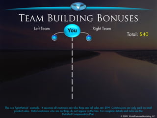 You
      Total: $40
 