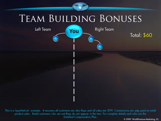 You
      Total: $60
 