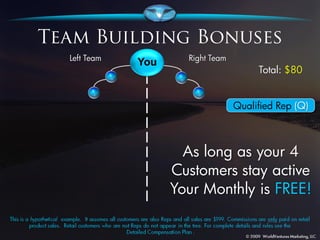 You
                    Total: $80


               Qualified Rep (Q)



        As long as your 4
      Customers stay active
      Your Monthly is FREE!
 