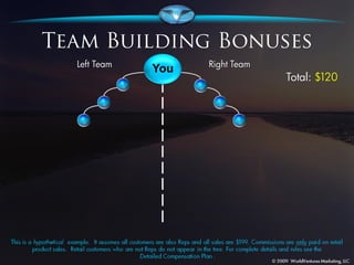 You
      Total: $120
 