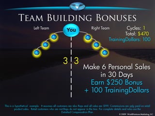 You                    Cycles: 1
                      Total: $470
              TrainingDollars: 100



3 3
      Make 6 Personal Sales
           in 30 Days
        Earn $250 Bonus
      + 100 TrainingDollars
 