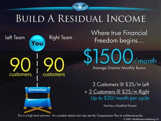 Where true Financial
              You                                                  Freedom begins…



90 90
customers               customers
                                                                    Average Director Monthly Bonus



                                                               3 Customers @ $25/m Left
                                                            + 3 Customers @ $25/m Right
                                                               Up to $20/month per cycle
                                                                             Must be a Qualified Director


   This is a high level overview. For complete details and rules see the Compensation Plan at worldventures.biz.
 