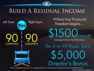 Where true Financial
              You                                                  Freedom begins…



90 90
customers               customers
                                                                    Average Director Monthly Bonus




   This is a high level overview. For complete details and rules see the Compensation Plan at worldventures.biz.
 