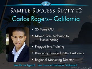 • 25 Years Old

              • Moved from Alabama to
                  Pursue Acting

              • Plugged into Training

              • Personally Enrolled 150+ Customers

              • Regional Marketing Director
Results not typical. See Income Disclosure Statement.
 