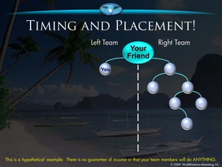 Your
                                                             Friend
                                                You




This is a hypothetical example. There is no guarantee of income or that your team members will do ANYTHING.
 