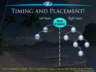 Your
                                                             Friend
                                                Bob


                                       You




This is a hypothetical example. There is no guarantee of income or that your team members will do ANYTHING.
 