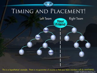 Your
                                                              Friend
                                                Bob


                                       You




                                                      David




This is a hypothetical example. There is no guarantee of income or that your team members will do ANYTHING.
 