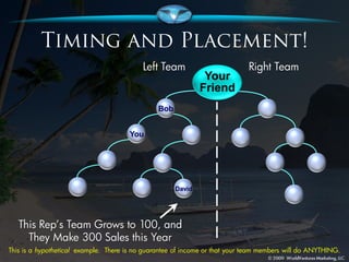 Your
                                                              Friend
                                                Bob


                                       You




                                                      David




   This Rep’s Team Grows to 100, and
     They Make 300 Sales this Year
This is a hypothetical example. There is no guarantee of income or that your team members will do ANYTHING.
 