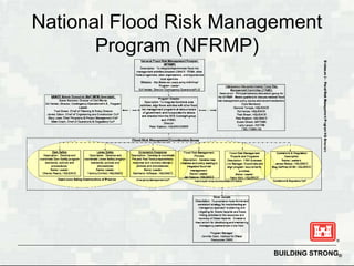 National Flood Risk Management
       Program (NFRMP)




                         BUILDING STRONG®
 