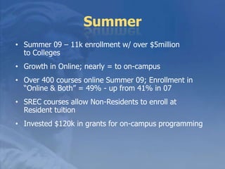 Summer = Multiplier for level & Residency Leadership- Strong support for innovationNationally recognized for entrepreneurial models