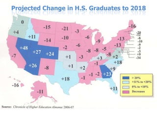 Projected Change in H.S. Graduates to 2018