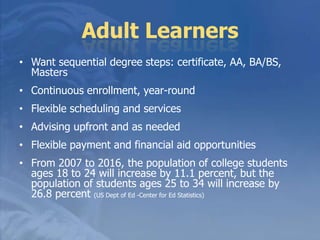 16%If you said 16% you were CorrectThe “over 25” population is the fastest-growing student segment in higher education and has consistently increased during the last three decades. Peter Stokes, Paper for the Secretary of Education’s Commission on the Future of Higher Education