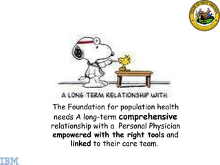 The Foundation for population health needs A long-term  comprehensive  relationship with a  Personal Physician  empowered ...