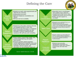 8 Source: Health2 Resources  9.30.08 Defining the Care  Publically available information  <ul><ul><li>Patients have accura...