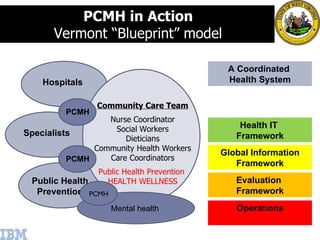 Public Health Prevention Specialists PCMH in Action  Vermont “Blueprint” model  Community Care Team Nurse Coordinator Soci...