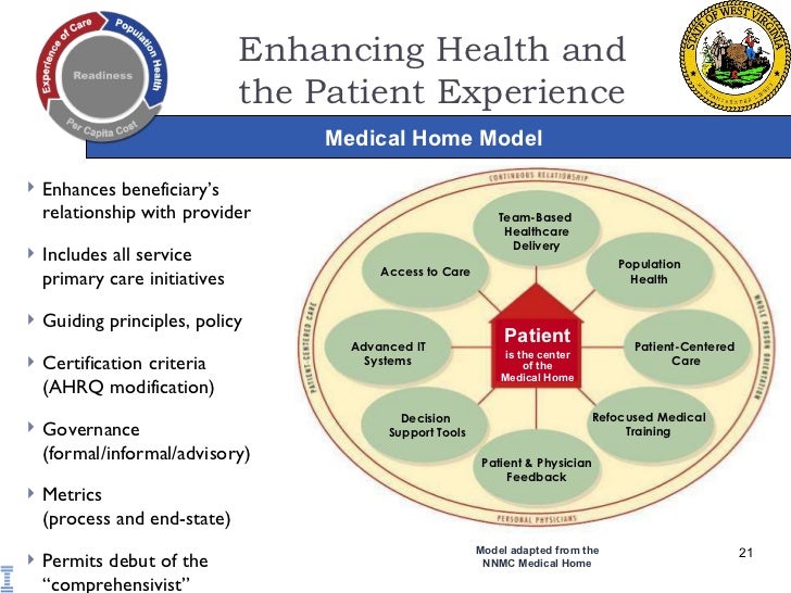 Patient centered medical home model of care Patient centered medical home model of care