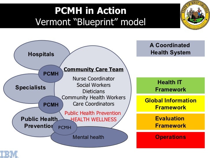 Medical home model and aco Medical home model and aco