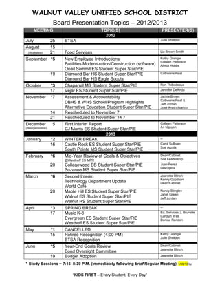 WALNUT VALLEY UNIFIED SCHOOL DISTRICT
Board Presentation Topics – 2012/2013
MEETING

TOPIC(S)
2012

PRESENTER(S)

July

25

BTSA

Julie Sheldon

August

15
21

Food Services

Liz Brown-Smith

New Employee Introductions
Facilities Modernization/Construction (software)
Quail Summit ES Student Super Star/PIE
Diamond Bar HS Student Super Star/PIE
Diamond Bar HS Eagle Scouts

Kathy Granger
Colleen Patterson
Alysia Hobbs

*3
17

Chaparral MS Student Super Star/PIE
Vejar ES Student Super Star/PIE

Ron Thibodeaux

*7

Assessment & Accountability
DBHS & WHS School/Program Highlights
Alternative Education Student Super Star/PIE
Rescheduled to November 7
Rescheduled to November 14 7

Jackie Brown
Catherine Real &
Jeff Jordan
José Annicchiarico

First Interim Report
CJ Morris ES Student Super Star/PIE
2013
WINTER BREAK
Castle Rock ES Student Super Star/PIE
South Pointe MS Student Super Star/PIE

Colleen Patterson
An Nguyen

Mid-Year Review of Goals & Objectives

Dean/Cabinet
Site Leadership

(Workshop)

September *5

19
October
November

14
21
December

5

(Reorganization)

January

February

*2
16
*6

@Westhoff ES MPR

Catherine Real

Jennifer DeAnda

-Carol Sullivan
Sue Arzola

20
March

Collegewood ES Student Super Star/PIE
Suzanne MS Student Super Star/PIE

Joan Perez
Les Ojeda

*6

Second Interim
Technology Department Update
World Café
Maple Hill ES Student Super Star/PIE
Walnut ES Student Super Star/PIE
Walnut HS Student Super Star/PIE

Jeanette Ullrich
Kenny Goodson
Dean/Cabinet

*3
17

SPRING BREAK
Music K-8
Evergreen ES Student Super Star/PIE
Westhoff ES Student Super Star/PIE

--

*1
15

CANCELLED
Retiree Recognition (4:00 PM)
BTSA Recognition

*5

Year-End Goals Review
Bond Oversight Committee
Budget Adoption

20

April

May

June

19

Nancy Stingley
Janet Green
Jeff Jordan

Ed. Services/J. Brunelle
Carolyn Wills
Denise Rendon

Kathy Granger
Julie Sheldon
Dean/Cabinet
Jeanette Ullrich
Jeanette Ullrich

* Study Sessions ~ 7:15–8:30 P.M. (immediately following brief Regular Meeting)
“KIDS FIRST – Every Student, Every Day”

1/09/13 bp

 