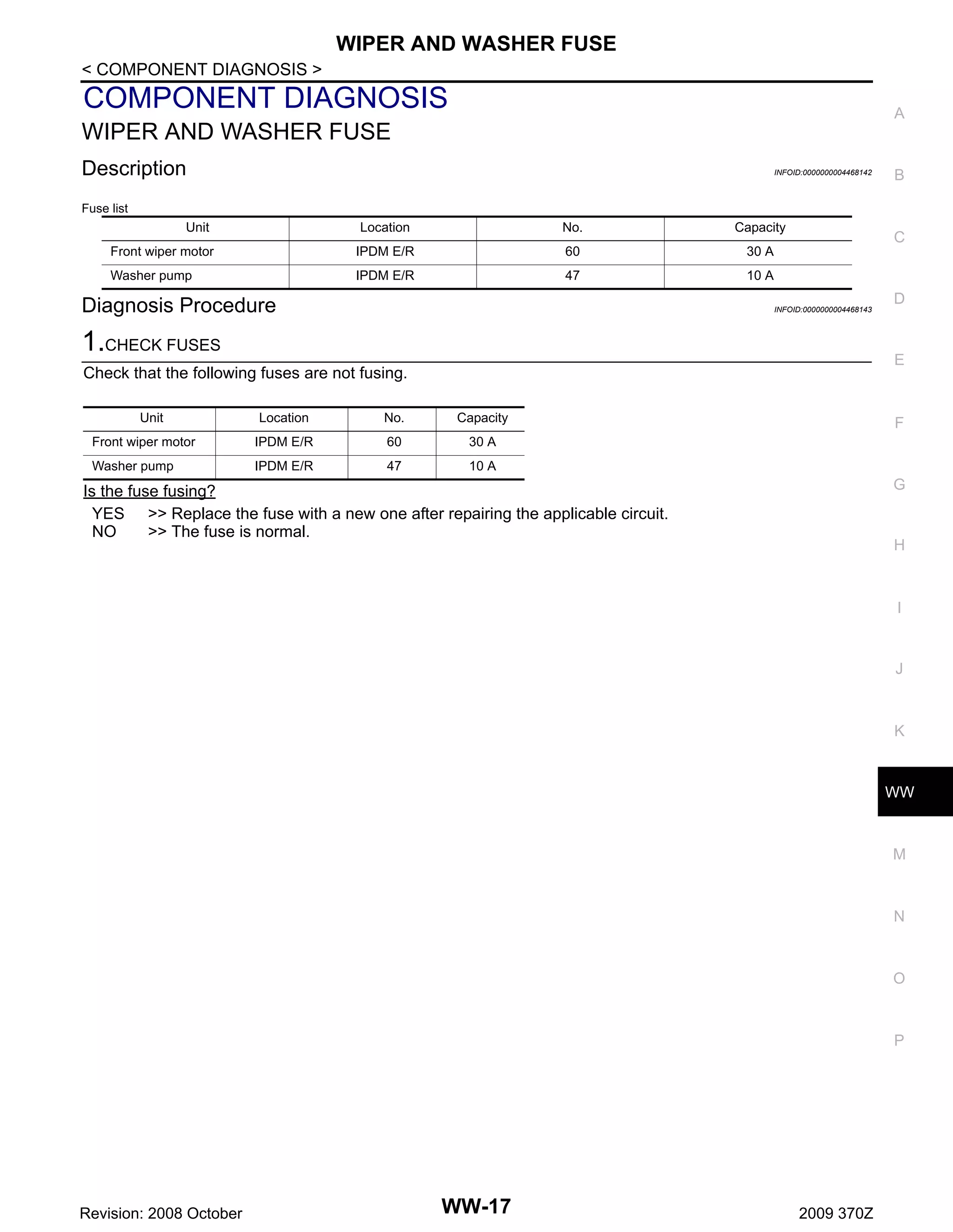 WIPER AND WASHER FUSE
< COMPONENT DIAGNOSIS >

COMPONENT DIAGNOSIS

A

WIPER AND WASHER FUSE
Description

INFOID:0000000004468142

B

Fuse list

Unit

Location

No.

Capacity

Front wiper motor

IPDM E/R

60

30 A

Washer pump

IPDM E/R

47

10 A

Diagnosis Procedure

C

INFOID:0000000004468143

1.CHECK FUSES

E

Check that the following fuses are not fusing.
Unit

D

Location

No.

Capacity

Front wiper motor

IPDM E/R

60

30 A

Washer pump

IPDM E/R

47

10 A

F

G

Is the fuse fusing?
YES >> Replace the fuse with a new one after repairing the applicable circuit.
NO
>> The fuse is normal.

H

I

J

K

WW

M

N

O

P

Revision: 2008 October

WW-17

2009 370Z

 