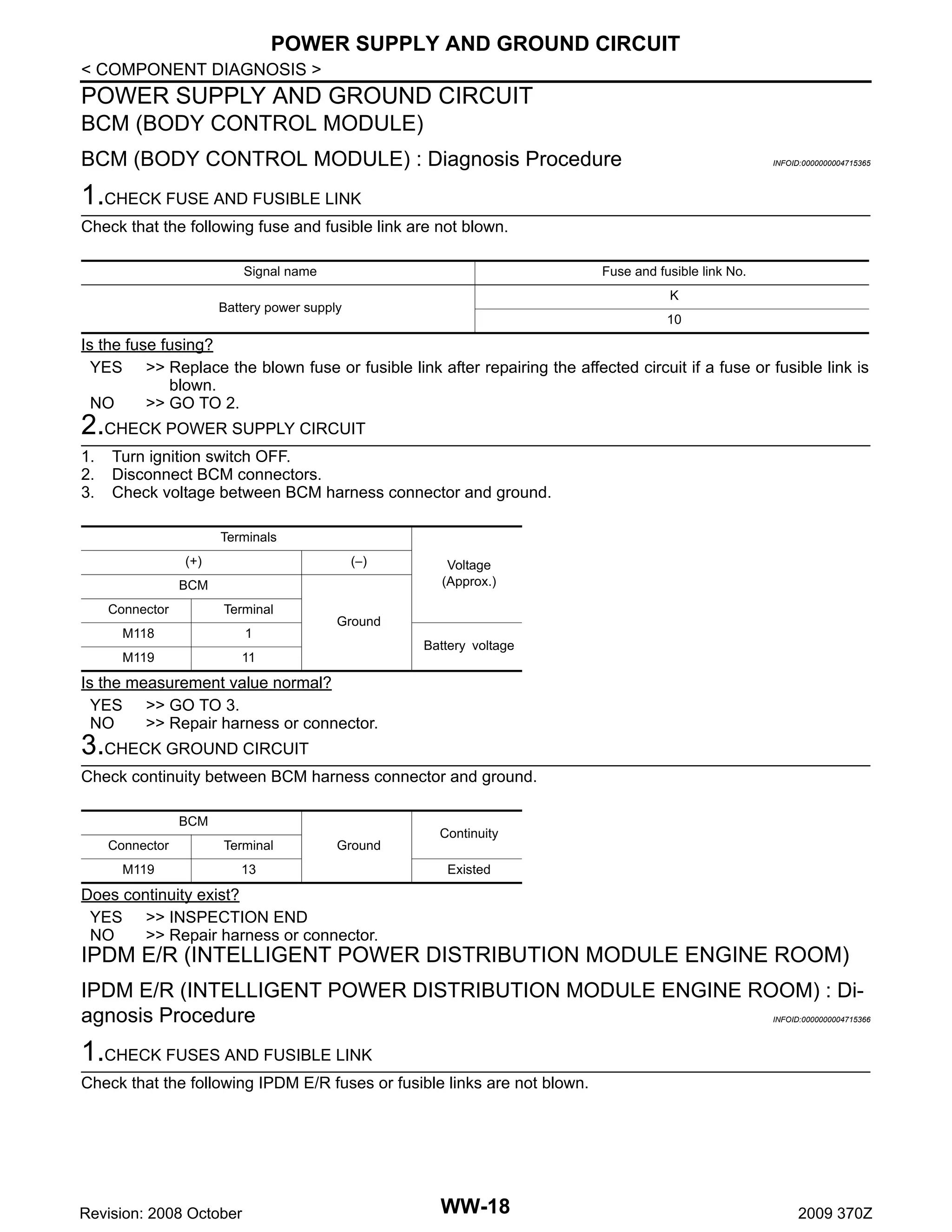 POWER SUPPLY AND GROUND CIRCUIT
< COMPONENT DIAGNOSIS >

POWER SUPPLY AND GROUND CIRCUIT
BCM (BODY CONTROL MODULE)
BCM (BODY CONTROL MODULE) : Diagnosis Procedure

INFOID:0000000004715365

1.CHECK FUSE AND FUSIBLE LINK
Check that the following fuse and fusible link are not blown.
Signal name

Fuse and fusible link No.
K

Battery power supply

10

Is the fuse fusing?
YES >> Replace the blown fuse or fusible link after repairing the affected circuit if a fuse or fusible link is
blown.
NO
>> GO TO 2.

2.CHECK POWER SUPPLY CIRCUIT
1.
2.
3.

Turn ignition switch OFF.
Disconnect BCM connectors.
Check voltage between BCM harness connector and ground.
Terminals
(+)

(−)

BCM
Connector

Terminal

M118

1

M119

11

Voltage
(Approx.)

Ground
Battery voltage

Is the measurement value normal?
YES >> GO TO 3.
NO
>> Repair harness or connector.

3.CHECK GROUND CIRCUIT
Check continuity between BCM harness connector and ground.
BCM
Connector

Terminal

M119

Ground

13

Continuity
Existed

Does continuity exist?
YES >> INSPECTION END
NO
>> Repair harness or connector.

IPDM E/R (INTELLIGENT POWER DISTRIBUTION MODULE ENGINE ROOM)
IPDM E/R (INTELLIGENT POWER DISTRIBUTION MODULE ENGINE ROOM) : Diagnosis Procedure

INFOID:0000000004715366

1.CHECK FUSES AND FUSIBLE LINK
Check that the following IPDM E/R fuses or fusible links are not blown.

Revision: 2008 October

WW-18

2009 370Z

 