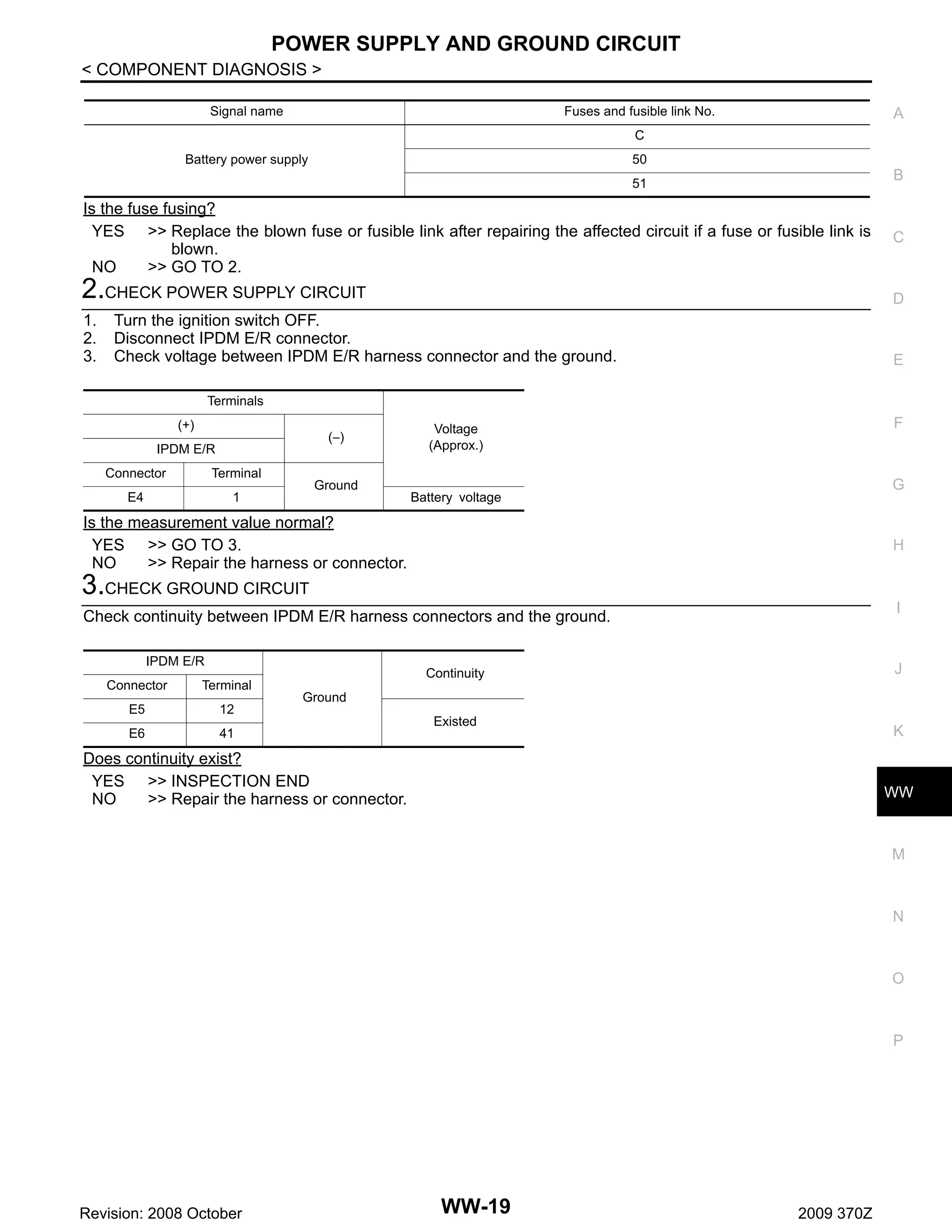 POWER SUPPLY AND GROUND CIRCUIT
< COMPONENT DIAGNOSIS >
Signal name

Fuses and fusible link No.

A

C
Battery power supply

50

B

51

Is the fuse fusing?
YES >> Replace the blown fuse or fusible link after repairing the affected circuit if a fuse or fusible link is
blown.
NO
>> GO TO 2.

C

2.CHECK POWER SUPPLY CIRCUIT

D

1.
2.
3.

E

Turn the ignition switch OFF.
Disconnect IPDM E/R connector.
Check voltage between IPDM E/R harness connector and the ground.
Terminals
(+)

(−)

IPDM E/R
Connector

Terminal

E4

1

Ground

F

Voltage
(Approx.)

G

Battery voltage

Is the measurement value normal?
YES >> GO TO 3.
NO
>> Repair the harness or connector.

H

3.CHECK GROUND CIRCUIT
I

Check continuity between IPDM E/R harness connectors and the ground.
IPDM E/R
Connector

Terminal

E5

12

E6

J

Continuity

41

Ground
Existed

K

Does continuity exist?
YES >> INSPECTION END
NO
>> Repair the harness or connector.

WW

M

N

O

P

Revision: 2008 October

WW-19

2009 370Z

 