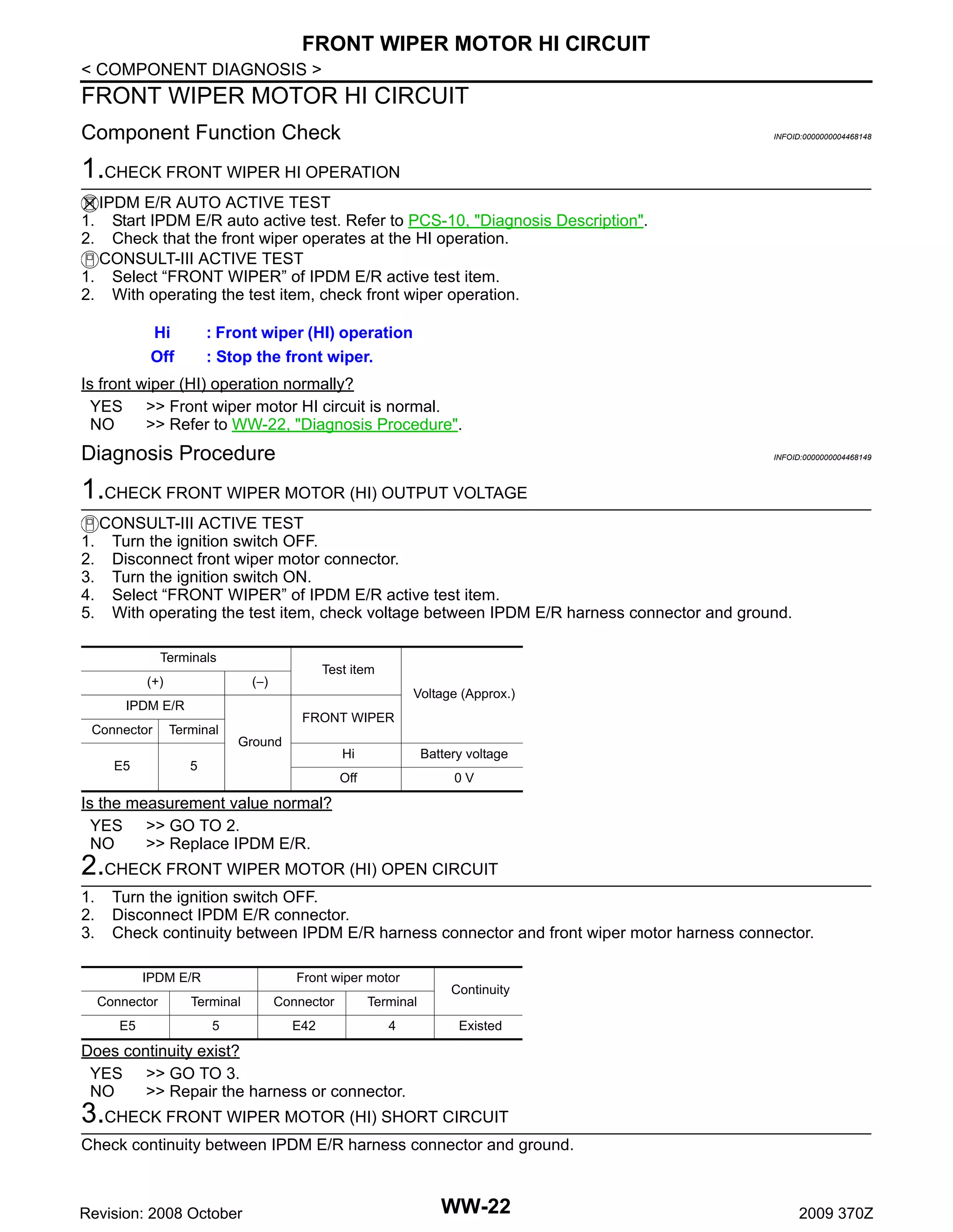 FRONT WIPER MOTOR HI CIRCUIT
< COMPONENT DIAGNOSIS >

FRONT WIPER MOTOR HI CIRCUIT
Component Function Check

INFOID:0000000004468148

1.CHECK FRONT WIPER HI OPERATION
IPDM E/R AUTO ACTIVE TEST
Start IPDM E/R auto active test. Refer to PCS-10, "Diagnosis Description".
Check that the front wiper operates at the HI operation.
CONSULT-III ACTIVE TEST
1. Select “FRONT WIPER” of IPDM E/R active test item.
2. With operating the test item, check front wiper operation.

1.
2.

Hi
Off

: Front wiper (HI) operation
: Stop the front wiper.

Is front wiper (HI) operation normally?
YES >> Front wiper motor HI circuit is normal.
NO
>> Refer to WW-22, "Diagnosis Procedure".

Diagnosis Procedure

INFOID:0000000004468149

1.CHECK FRONT WIPER MOTOR (HI) OUTPUT VOLTAGE
1.
2.
3.
4.
5.

CONSULT-III ACTIVE TEST
Turn the ignition switch OFF.
Disconnect front wiper motor connector.
Turn the ignition switch ON.
Select “FRONT WIPER” of IPDM E/R active test item.
With operating the test item, check voltage between IPDM E/R harness connector and ground.
Terminals
(+)

Test item

(−)

Voltage (Approx.)

IPDM E/R
Connector

Terminal

E5

FRONT WIPER

5

Ground

Hi

Battery voltage

Off

0V

Is the measurement value normal?
YES >> GO TO 2.
NO
>> Replace IPDM E/R.

2.CHECK FRONT WIPER MOTOR (HI) OPEN CIRCUIT
1.
2.
3.

Turn the ignition switch OFF.
Disconnect IPDM E/R connector.
Check continuity between IPDM E/R harness connector and front wiper motor harness connector.
IPDM E/R

Front wiper motor

Connector

Terminal

Connector

Terminal

E5

5

E42

4

Continuity
Existed

Does continuity exist?
YES >> GO TO 3.
NO
>> Repair the harness or connector.

3.CHECK FRONT WIPER MOTOR (HI) SHORT CIRCUIT
Check continuity between IPDM E/R harness connector and ground.

Revision: 2008 October

WW-22

2009 370Z

 