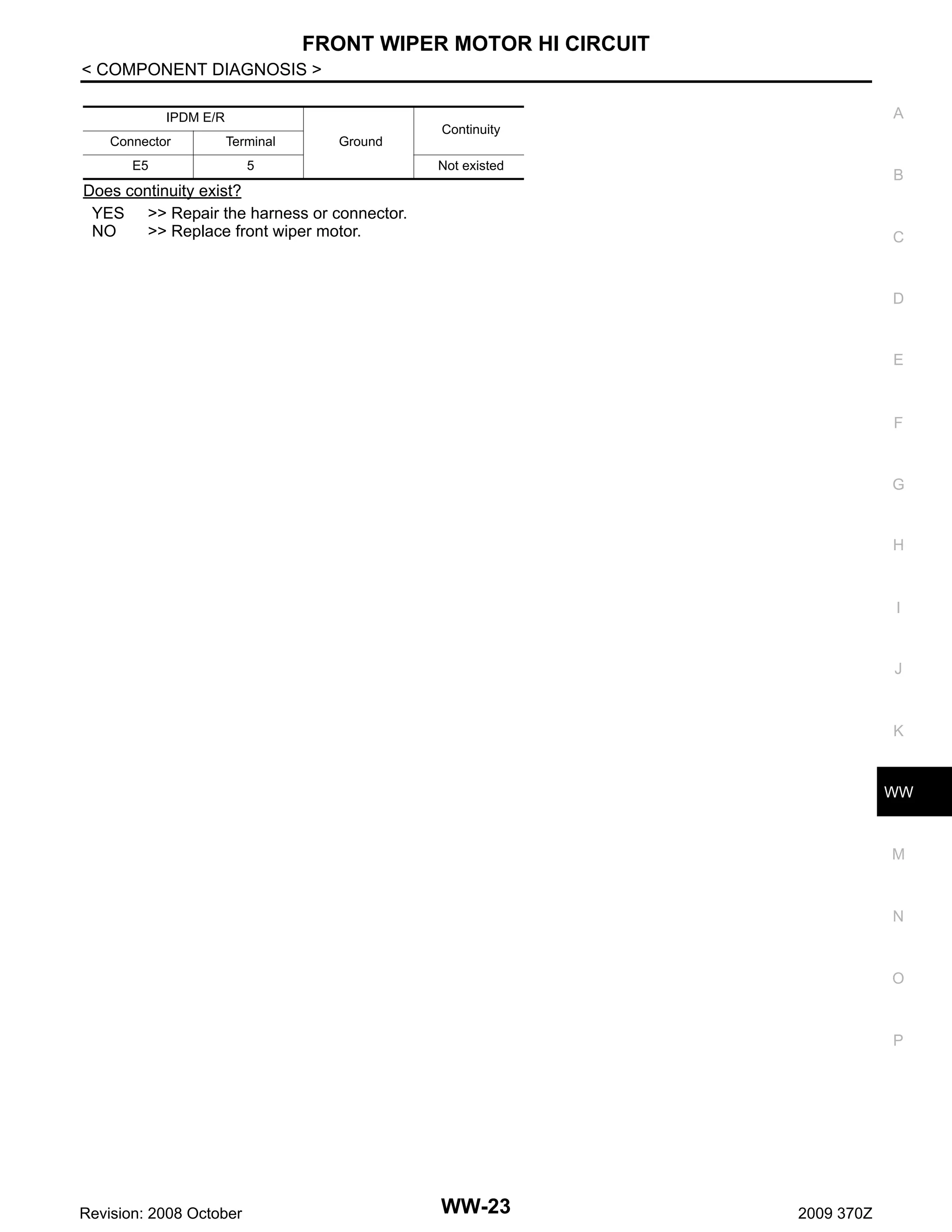 FRONT WIPER MOTOR HI CIRCUIT
< COMPONENT DIAGNOSIS >
A

IPDM E/R
Connector

Terminal

E5

Ground

5

Continuity
Not existed

B

Does continuity exist?
YES >> Repair the harness or connector.
NO
>> Replace front wiper motor.

C

D

E

F

G

H

I

J

K

WW

M

N

O

P

Revision: 2008 October

WW-23

2009 370Z

 