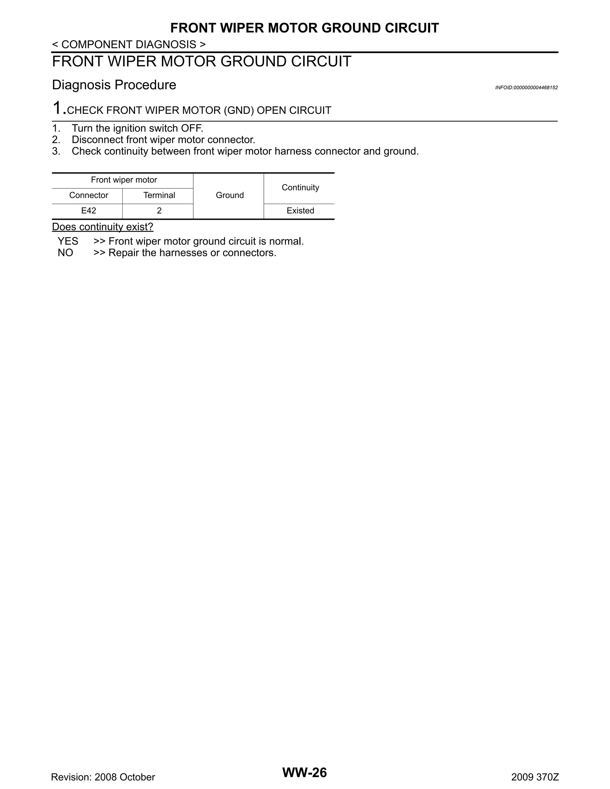 FRONT WIPER MOTOR GROUND CIRCUIT
< COMPONENT DIAGNOSIS >

FRONT WIPER MOTOR GROUND CIRCUIT
Diagnosis Procedure

INFOID:0000000004468152

1.CHECK FRONT WIPER MOTOR (GND) OPEN CIRCUIT
1.
2.
3.

Turn the ignition switch OFF.
Disconnect front wiper motor connector.
Check continuity between front wiper motor harness connector and ground.
Front wiper motor
Connector

Terminal

E42

2

Ground

Continuity
Existed

Does continuity exist?
YES >> Front wiper motor ground circuit is normal.
NO
>> Repair the harnesses or connectors.

Revision: 2008 October

WW-26

2009 370Z

 