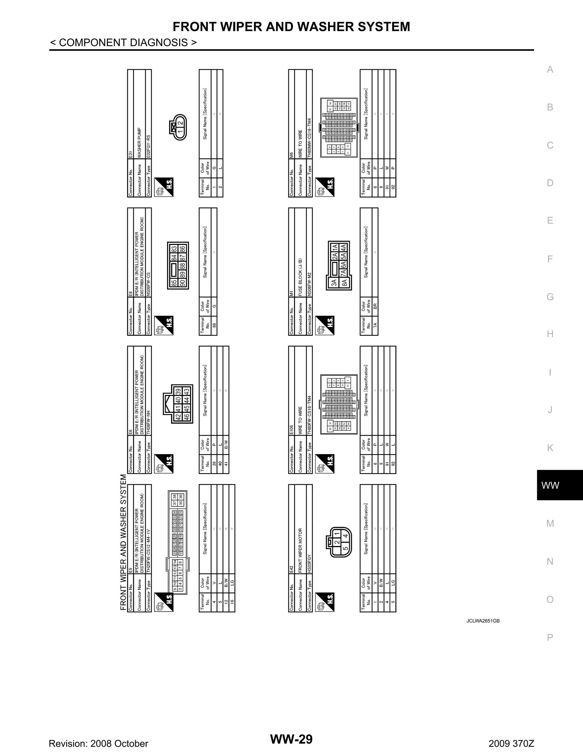 FRONT WIPER AND WASHER SYSTEM
< COMPONENT DIAGNOSIS >
A

B

C

D

E

F

G

H

I

J

K

WW

M

N

O
JCLWA2651GB

P

Revision: 2008 October

WW-29

2009 370Z

 