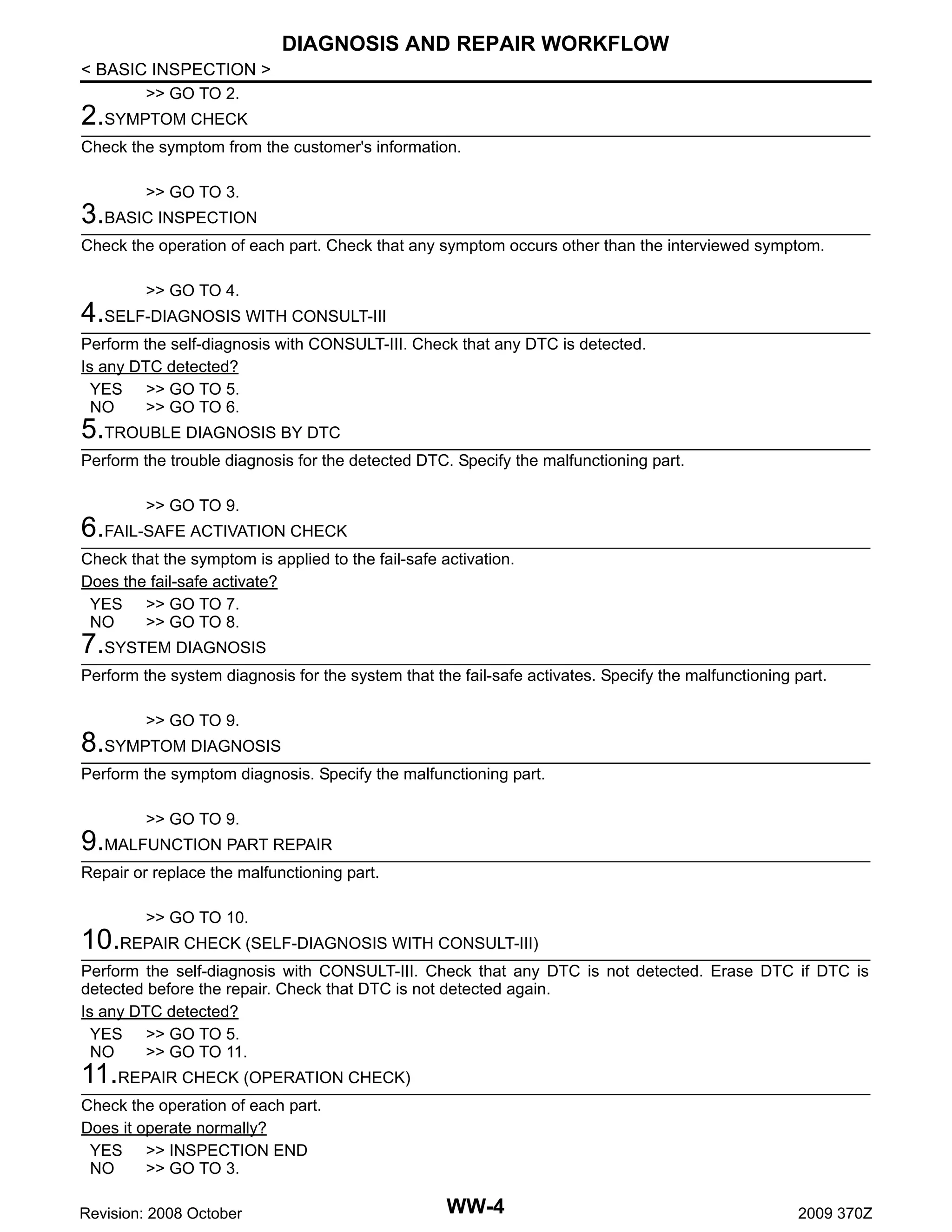 DIAGNOSIS AND REPAIR WORKFLOW
< BASIC INSPECTION >
>> GO TO 2.

2.SYMPTOM CHECK
Check the symptom from the customer's information.
>> GO TO 3.

3.BASIC INSPECTION
Check the operation of each part. Check that any symptom occurs other than the interviewed symptom.
>> GO TO 4.

4.SELF-DIAGNOSIS WITH CONSULT-III
Perform the self-diagnosis with CONSULT-III. Check that any DTC is detected.
Is any DTC detected?
YES >> GO TO 5.
NO
>> GO TO 6.

5.TROUBLE DIAGNOSIS BY DTC
Perform the trouble diagnosis for the detected DTC. Specify the malfunctioning part.
>> GO TO 9.

6.FAIL-SAFE ACTIVATION CHECK
Check that the symptom is applied to the fail-safe activation.
Does the fail-safe activate?
YES >> GO TO 7.
NO
>> GO TO 8.

7.SYSTEM DIAGNOSIS
Perform the system diagnosis for the system that the fail-safe activates. Specify the malfunctioning part.
>> GO TO 9.

8.SYMPTOM DIAGNOSIS
Perform the symptom diagnosis. Specify the malfunctioning part.
>> GO TO 9.

9.MALFUNCTION PART REPAIR
Repair or replace the malfunctioning part.
>> GO TO 10.

10.REPAIR CHECK (SELF-DIAGNOSIS WITH CONSULT-III)
Perform the self-diagnosis with CONSULT-III. Check that any DTC is not detected. Erase DTC if DTC is
detected before the repair. Check that DTC is not detected again.
Is any DTC detected?
YES >> GO TO 5.
NO
>> GO TO 11.

11.REPAIR CHECK (OPERATION CHECK)
Check the operation of each part.
Does it operate normally?
YES >> INSPECTION END
NO
>> GO TO 3.
Revision: 2008 October

WW-4

2009 370Z

 