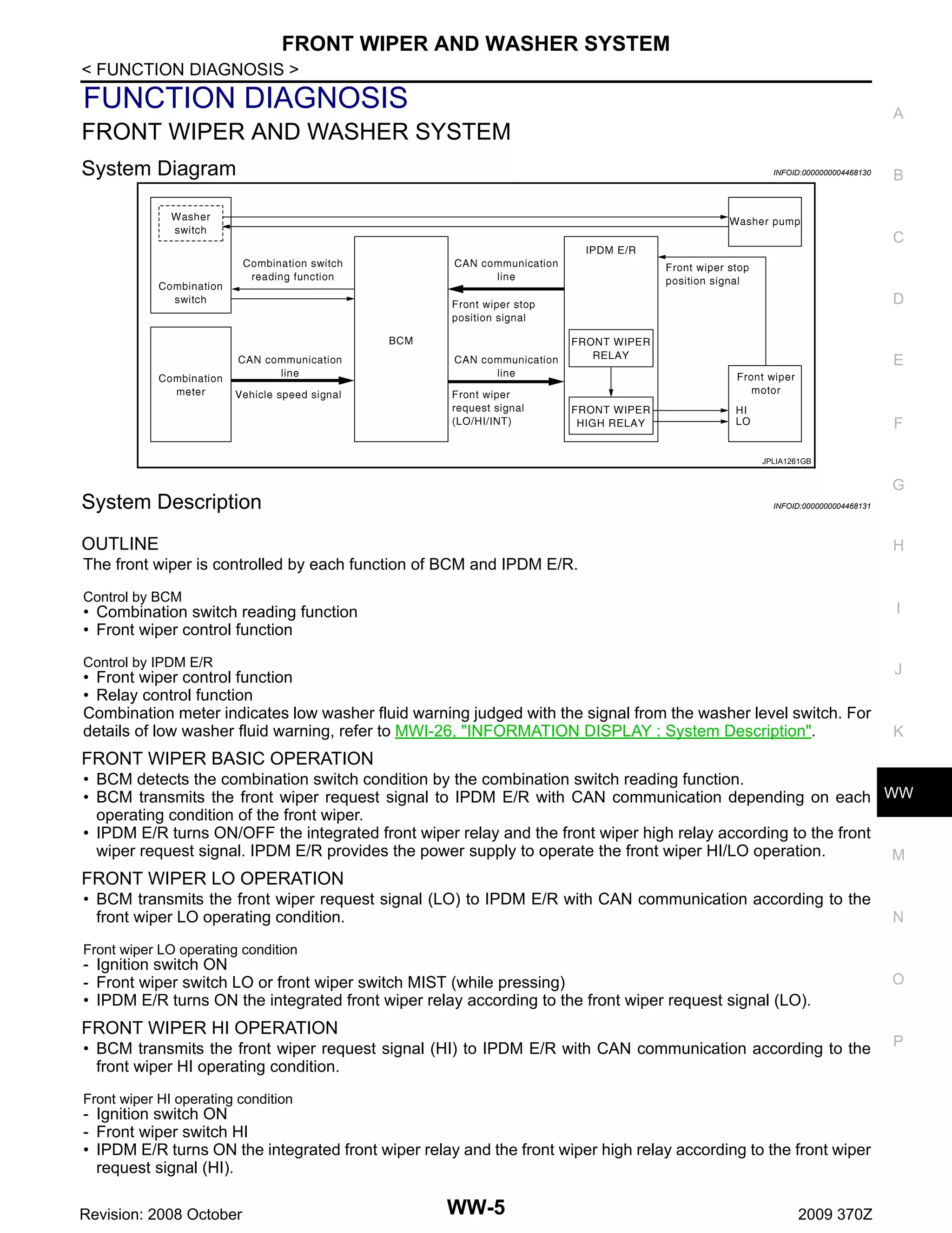 FRONT WIPER AND WASHER SYSTEM
< FUNCTION DIAGNOSIS >

FUNCTION DIAGNOSIS

A

FRONT WIPER AND WASHER SYSTEM
System Diagram

INFOID:0000000004468130

B

C

D

E

F
JPLIA1261GB

G

System Description

INFOID:0000000004468131

OUTLINE

H

The front wiper is controlled by each function of BCM and IPDM E/R.
Control by BCM

• Combination switch reading function
• Front wiper control function

I

Control by IPDM E/R

J

• Front wiper control function
• Relay control function
Combination meter indicates low washer fluid warning judged with the signal from the washer level switch. For
details of low washer fluid warning, refer to MWI-26, "INFORMATION DISPLAY : System Description".

K

FRONT WIPER BASIC OPERATION
• BCM detects the combination switch condition by the combination switch reading function.
• BCM transmits the front wiper request signal to IPDM E/R with CAN communication depending on each WW
operating condition of the front wiper.
• IPDM E/R turns ON/OFF the integrated front wiper relay and the front wiper high relay according to the front
wiper request signal. IPDM E/R provides the power supply to operate the front wiper HI/LO operation.
M

FRONT WIPER LO OPERATION
• BCM transmits the front wiper request signal (LO) to IPDM E/R with CAN communication according to the
front wiper LO operating condition.

N

Front wiper LO operating condition

- Ignition switch ON
- Front wiper switch LO or front wiper switch MIST (while pressing)
• IPDM E/R turns ON the integrated front wiper relay according to the front wiper request signal (LO).

FRONT WIPER HI OPERATION
• BCM transmits the front wiper request signal (HI) to IPDM E/R with CAN communication according to the
front wiper HI operating condition.
Front wiper HI operating condition

- Ignition switch ON
- Front wiper switch HI
• IPDM E/R turns ON the integrated front wiper relay and the front wiper high relay according to the front wiper
request signal (HI).
Revision: 2008 October

WW-5

2009 370Z

O

P

 