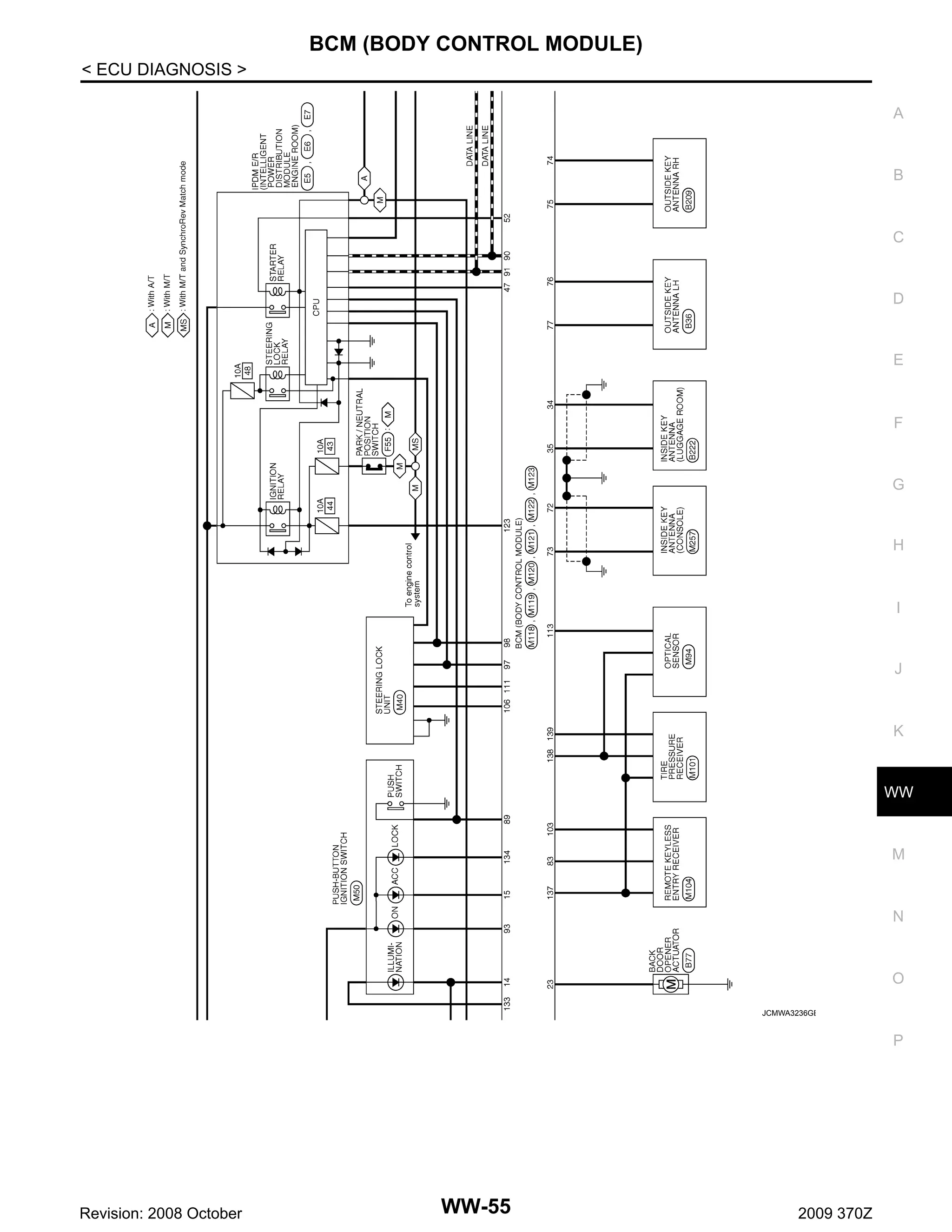 BCM (BODY CONTROL MODULE)
< ECU DIAGNOSIS >
A

B

C

D

E

F

G

H

I

J

K

WW

M

N

O
JCMWA3236GB

P

Revision: 2008 October

WW-55

2009 370Z

 