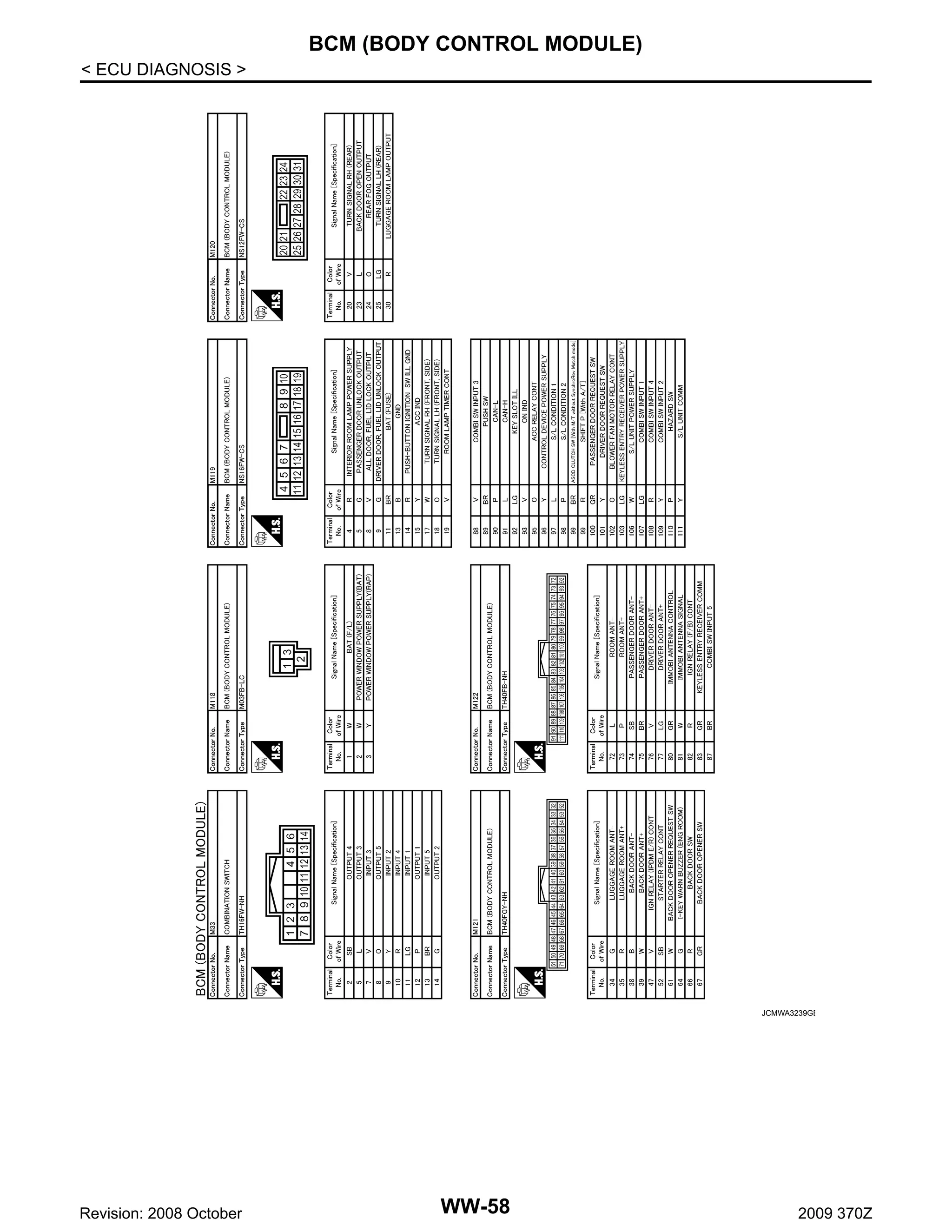 BCM (BODY CONTROL MODULE)
< ECU DIAGNOSIS >

JCMWA3239GB

Revision: 2008 October

WW-58

2009 370Z

 
