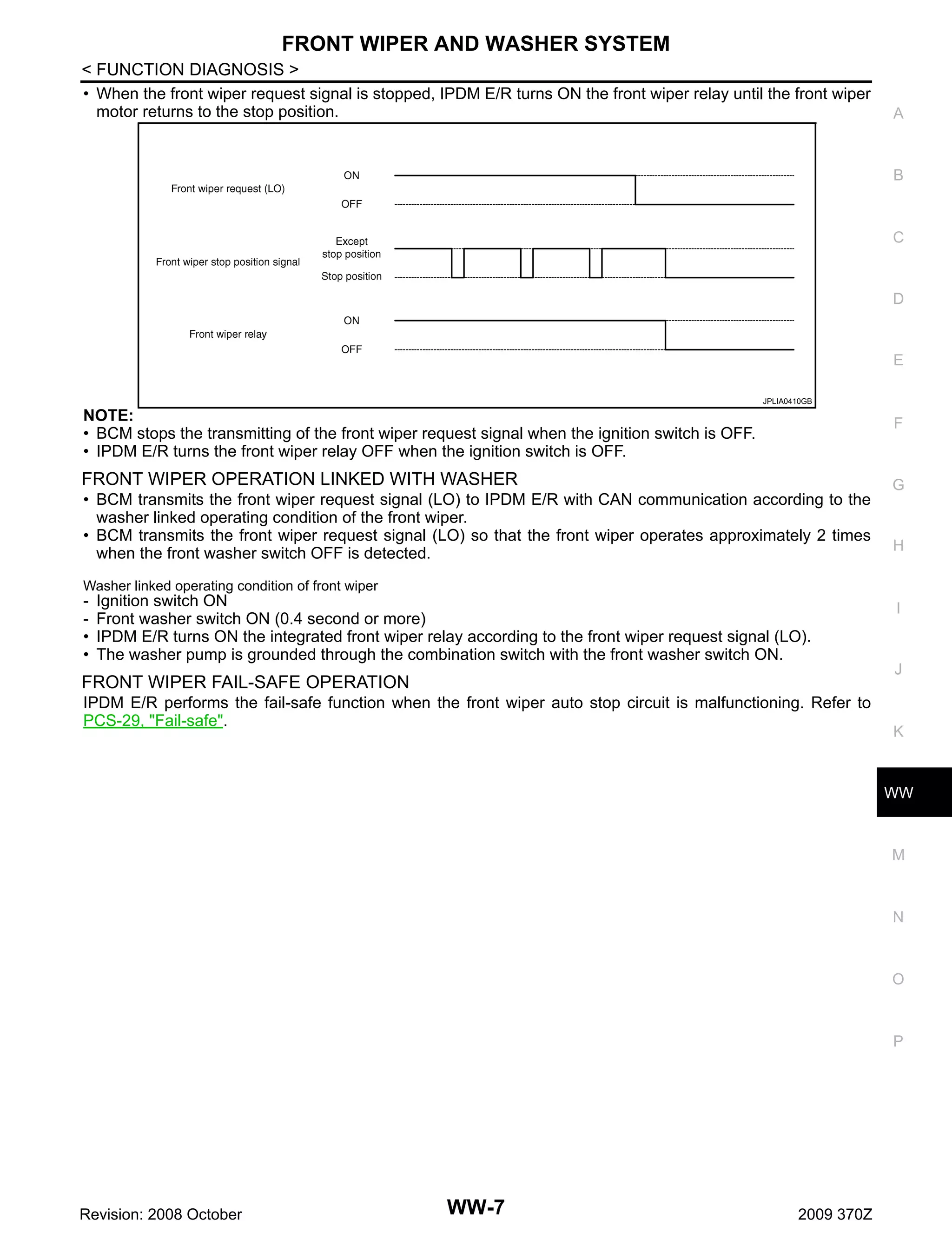 FRONT WIPER AND WASHER SYSTEM
< FUNCTION DIAGNOSIS >
• When the front wiper request signal is stopped, IPDM E/R turns ON the front wiper relay until the front wiper
motor returns to the stop position.

A

B

C

D

E
JPLIA0410GB

NOTE:
• BCM stops the transmitting of the front wiper request signal when the ignition switch is OFF.
• IPDM E/R turns the front wiper relay OFF when the ignition switch is OFF.

F

FRONT WIPER OPERATION LINKED WITH WASHER
• BCM transmits the front wiper request signal (LO) to IPDM E/R with CAN communication according to the
washer linked operating condition of the front wiper.
• BCM transmits the front wiper request signal (LO) so that the front wiper operates approximately 2 times
when the front washer switch OFF is detected.

G

H

Washer linked operating condition of front wiper

•
•

Ignition switch ON
Front washer switch ON (0.4 second or more)
IPDM E/R turns ON the integrated front wiper relay according to the front wiper request signal (LO).
The washer pump is grounded through the combination switch with the front washer switch ON.

I

J

FRONT WIPER FAIL-SAFE OPERATION
IPDM E/R performs the fail-safe function when the front wiper auto stop circuit is malfunctioning. Refer to
PCS-29, "Fail-safe".

K

WW

M

N

O

P

Revision: 2008 October

WW-7

2009 370Z

 