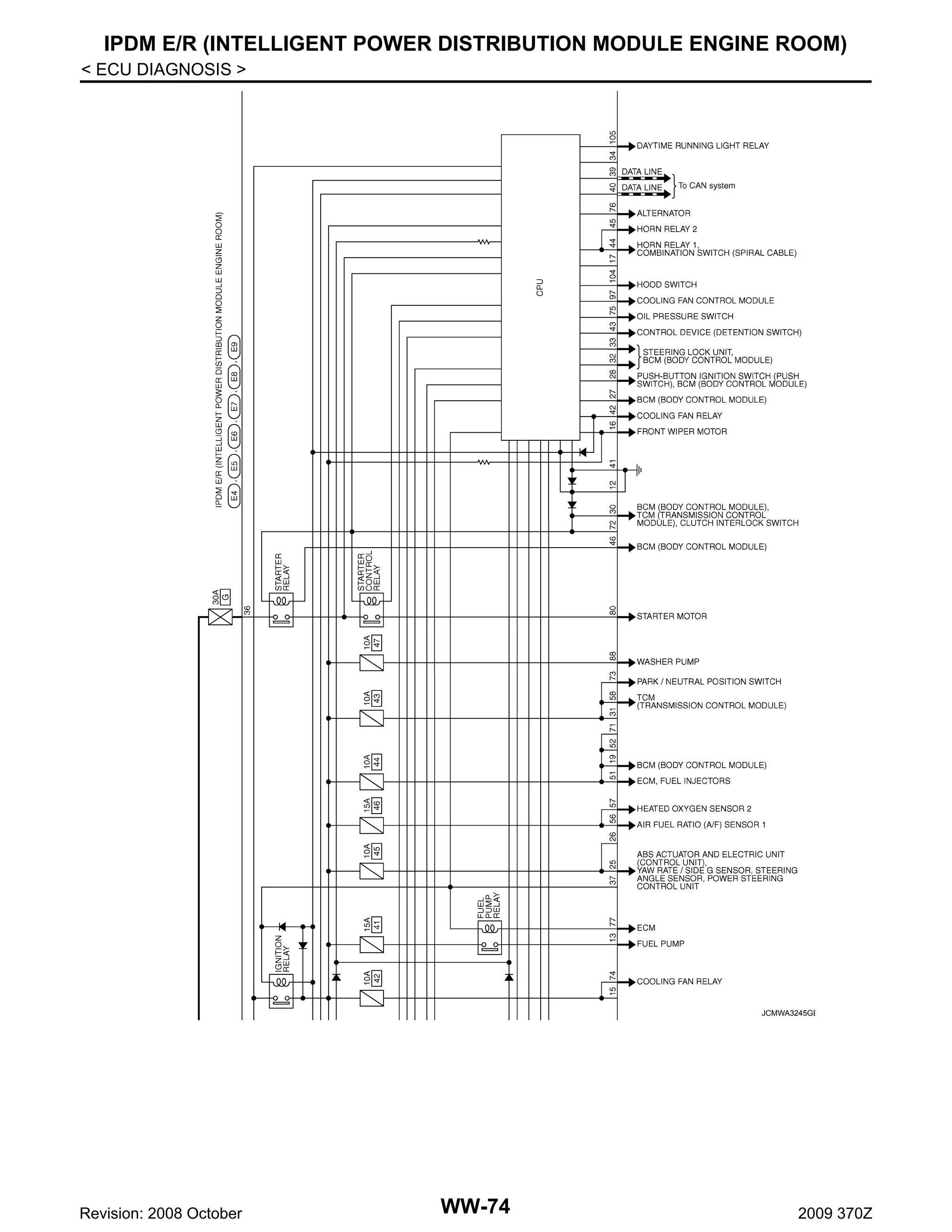IPDM E/R (INTELLIGENT POWER DISTRIBUTION MODULE ENGINE ROOM)
< ECU DIAGNOSIS >

JCMWA3245GB

Revision: 2008 October

WW-74

2009 370Z

 