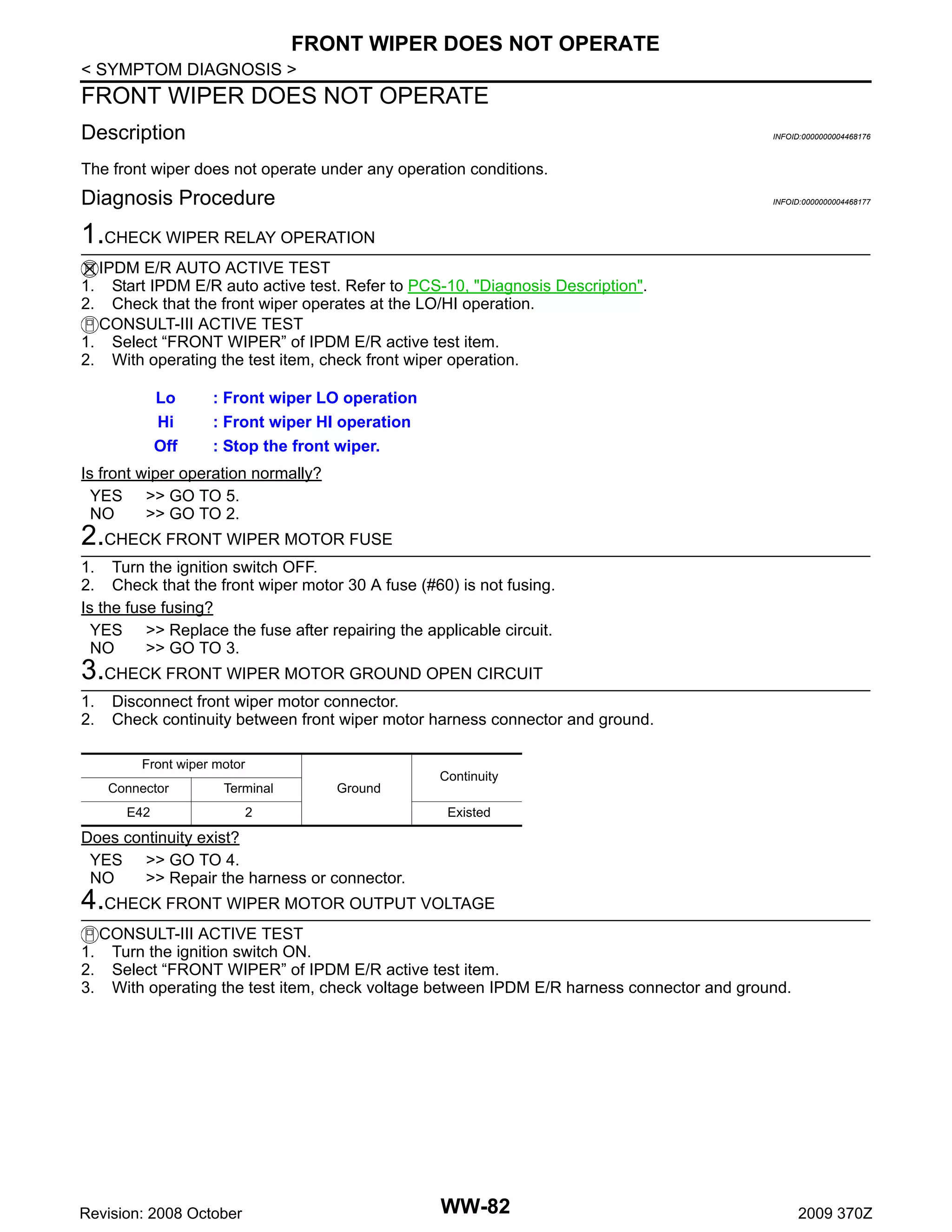 FRONT WIPER DOES NOT OPERATE
< SYMPTOM DIAGNOSIS >

FRONT WIPER DOES NOT OPERATE
Description

INFOID:0000000004468176

The front wiper does not operate under any operation conditions.

Diagnosis Procedure

INFOID:0000000004468177

1.CHECK WIPER RELAY OPERATION
IPDM E/R AUTO ACTIVE TEST
Start IPDM E/R auto active test. Refer to PCS-10, "Diagnosis Description".
Check that the front wiper operates at the LO/HI operation.
CONSULT-III ACTIVE TEST
1. Select “FRONT WIPER” of IPDM E/R active test item.
2. With operating the test item, check front wiper operation.

1.
2.

Lo
Hi
Off

: Front wiper LO operation
: Front wiper HI operation
: Stop the front wiper.

Is front wiper operation normally?
YES >> GO TO 5.
NO
>> GO TO 2.

2.CHECK FRONT WIPER MOTOR FUSE
1. Turn the ignition switch OFF.
2. Check that the front wiper motor 30 A fuse (#60) is not fusing.
Is the fuse fusing?
YES >> Replace the fuse after repairing the applicable circuit.
NO
>> GO TO 3.

3.CHECK FRONT WIPER MOTOR GROUND OPEN CIRCUIT
1.
2.

Disconnect front wiper motor connector.
Check continuity between front wiper motor harness connector and ground.
Front wiper motor
Connector

Terminal

E42

Ground

2

Continuity
Existed

Does continuity exist?
YES >> GO TO 4.
NO
>> Repair the harness or connector.

4.CHECK FRONT WIPER MOTOR OUTPUT VOLTAGE
1.
2.
3.

CONSULT-III ACTIVE TEST
Turn the ignition switch ON.
Select “FRONT WIPER” of IPDM E/R active test item.
With operating the test item, check voltage between IPDM E/R harness connector and ground.

Revision: 2008 October

WW-82

2009 370Z

 