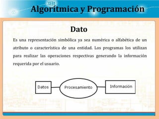 Algorítmica y Programación
Es una representación simbólica ya sea numérica o alfabética de un
atributo o característica de una entidad. Los programas los utilizan
para realizar las operaciones respectivas generando la información
requerida por el usuario.
Dato
 